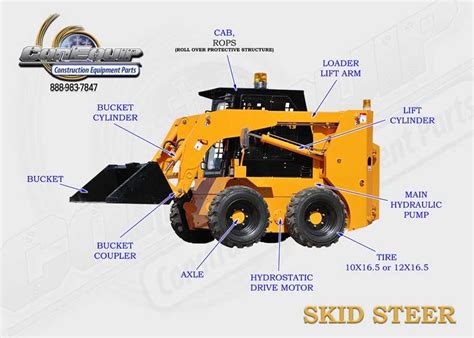 bobcat skid steer hydraulic schematic|aftermarket bobcat skid steer parts.